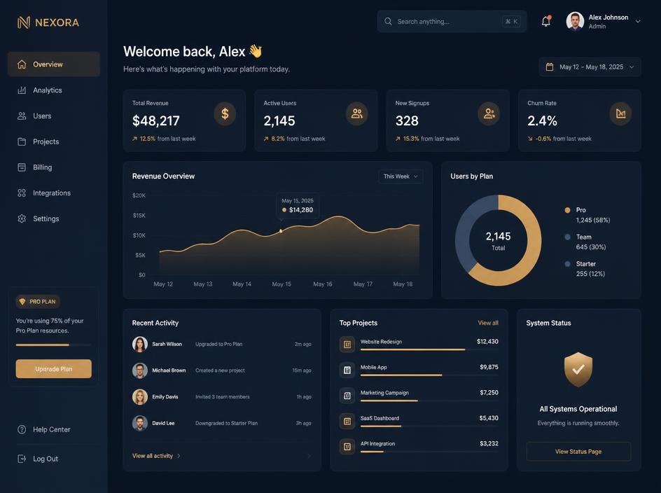 Nexora analytics dashboard interface with navy and bronze accents